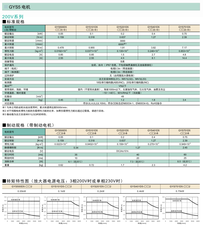 富士伺服系統(tǒng) ALPHA5 Smart Plus伺服電機規(guī)格