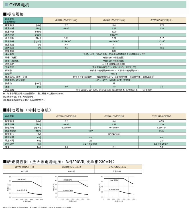 富士伺服系統(tǒng) ALPHA5 Smart Plus伺服電機規(guī)格