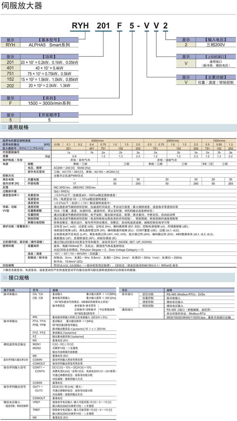 富士伺服電機驅(qū)動器SMART型號規(guī)格