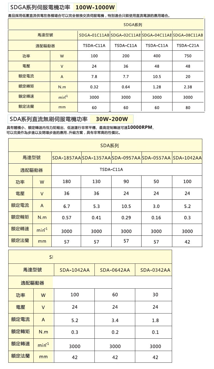 拓達(dá)低壓直流伺服電機規(guī)格