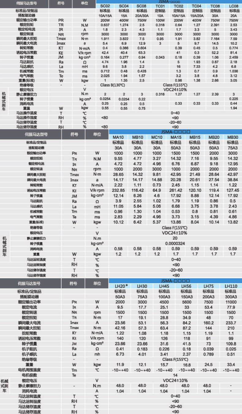 JSMA伺服馬達(dá)規(guī)格1