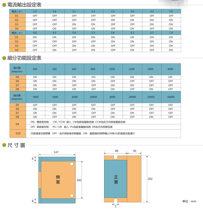 步進(jìn)電機(jī)110系列3相適配驅(qū)動(dòng)器